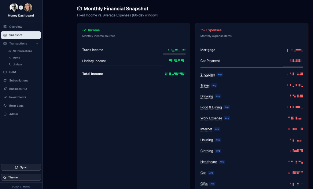 Monthly Financial Snapshot showing income vs expenses